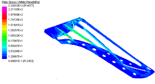 Straus7 Model of Piano Frame